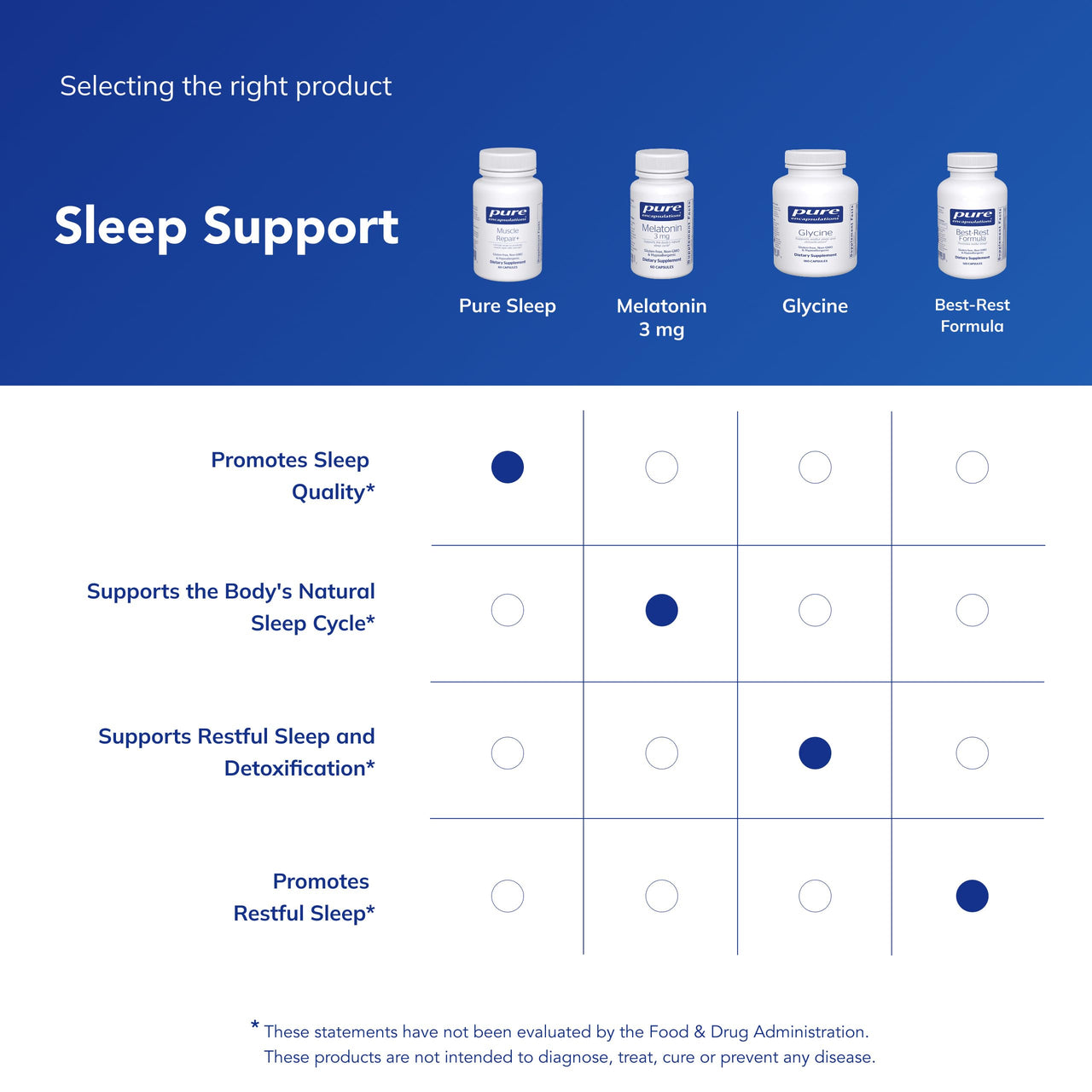 Pure Encapsulations Pure Sleep – Melatonin-Free Calming Sleep Supplement for Relaxation Support*- Ashwagandha, Saffron & Valerian – Gluten-Free, Hypoallergenic, Non-GMO – 60 Count (30 Servings)