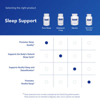 Thumbnail for Pure Encapsulations Pure Sleep – Melatonin-Free Calming Sleep Supplement for Relaxation Support*- Ashwagandha, Saffron & Valerian – Gluten-Free, Hypoallergenic, Non-GMO – 60 Count (30 Servings)