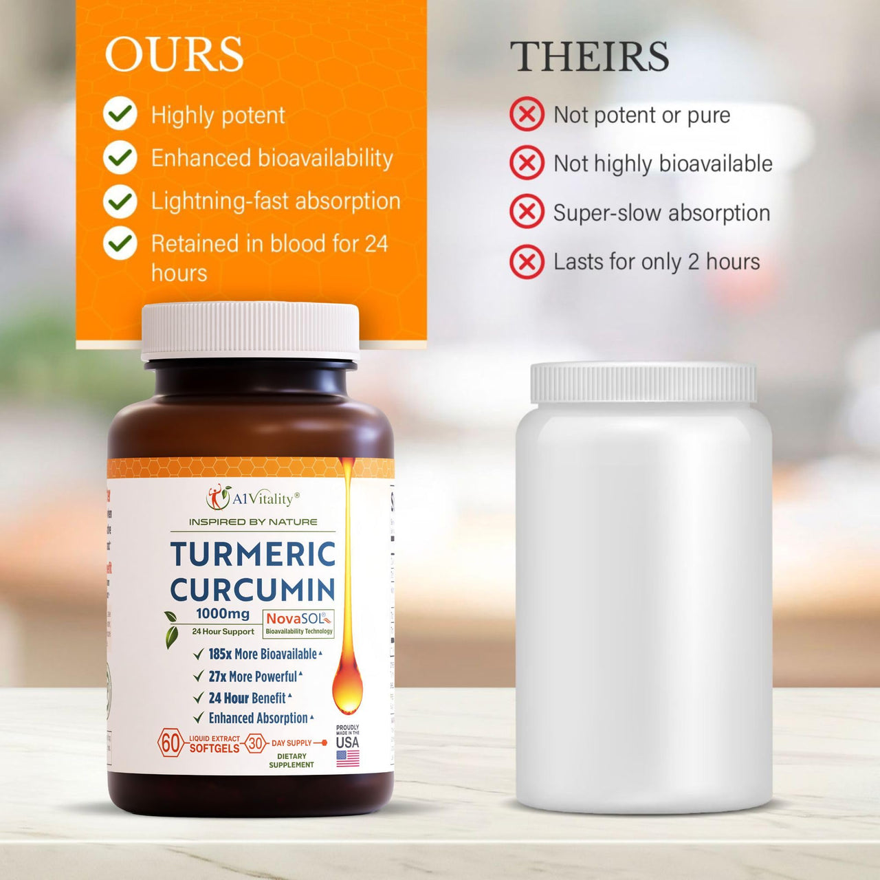 A1Vitality Turmeric Curcumin NovaSOL 1000mg - Nature's Joint Support Supplements - 185x Bioavailable Than Standard Curcumin - Natural Softgels