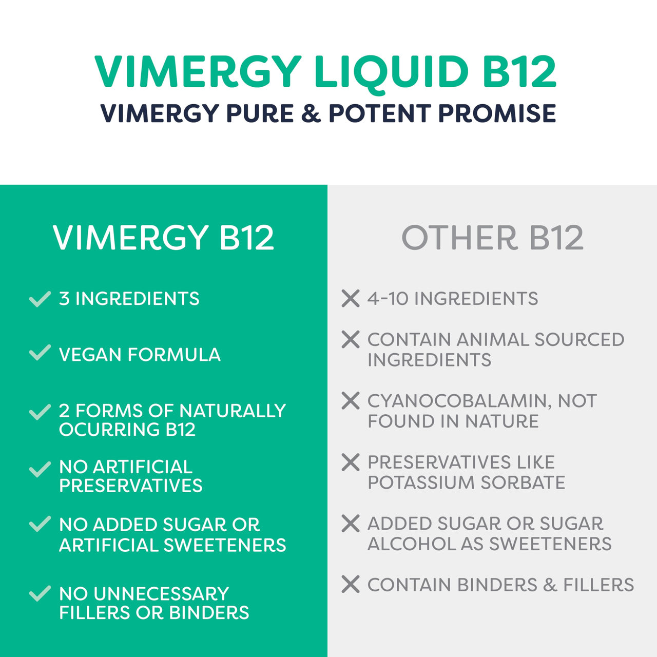 Vimergy USDA Organic Liquid Vitamin B12 Supplement 2500 mcg, Methylcobalamin & Adenosylcobalamin Fast-Absorbing Energy Support, Vegan, Non-GMO B12 Vitamins for Women & Men 115 Serving (115 mL)