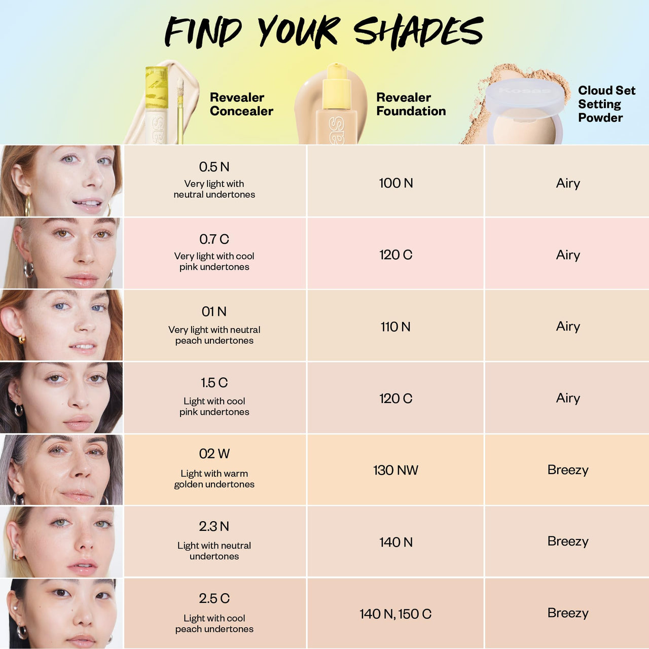 Kosas Mini Revealer Concealer - Medium Coverage Makeup, Conceals Dark Circles Under the Eyes, Dark Spots and Blemishes (Tone 1.5)