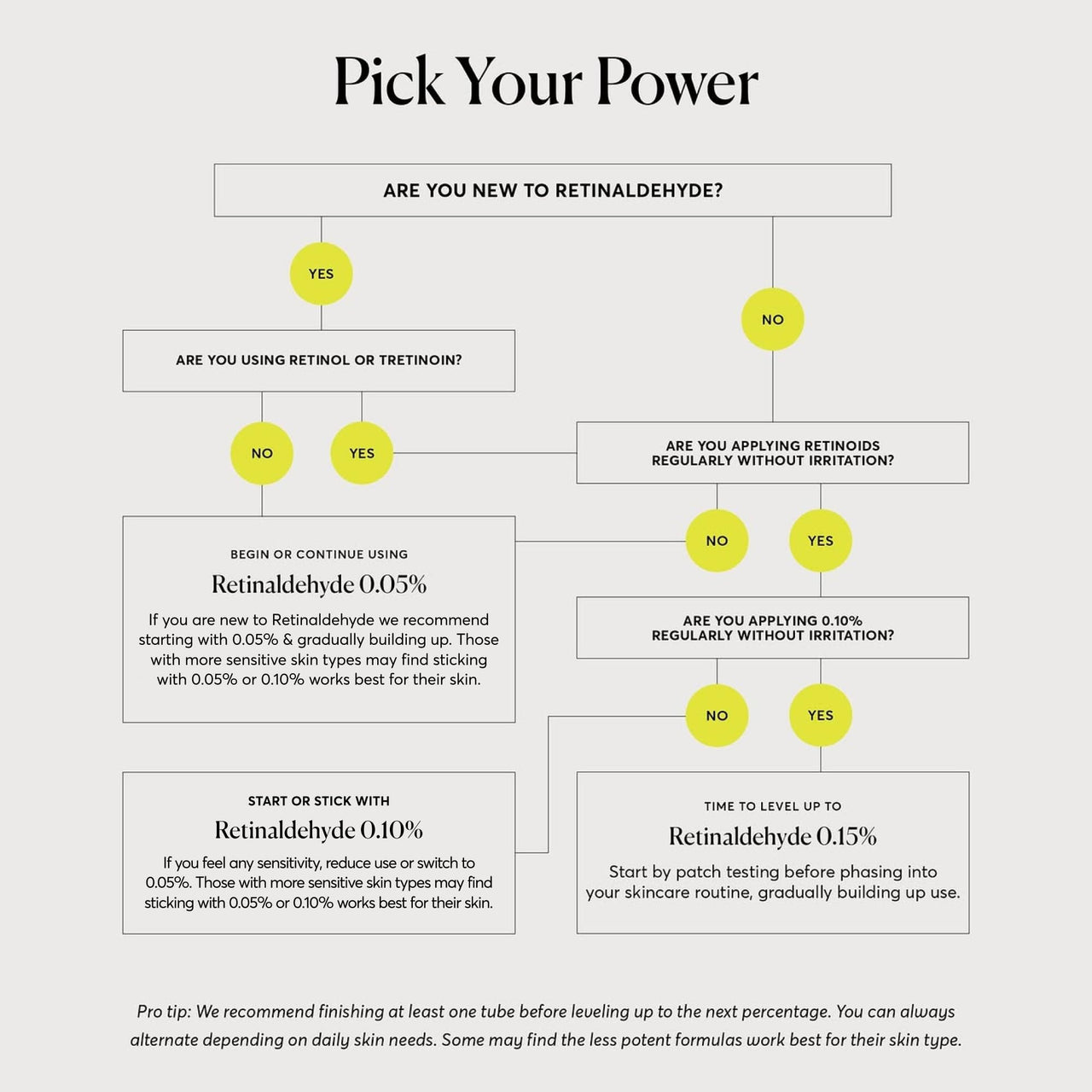 Naturium Retinaldehyde Cream Serum 0.05%, Advanced Anti-Aging & Smoothing Face & Skin Care, 1.7 oz