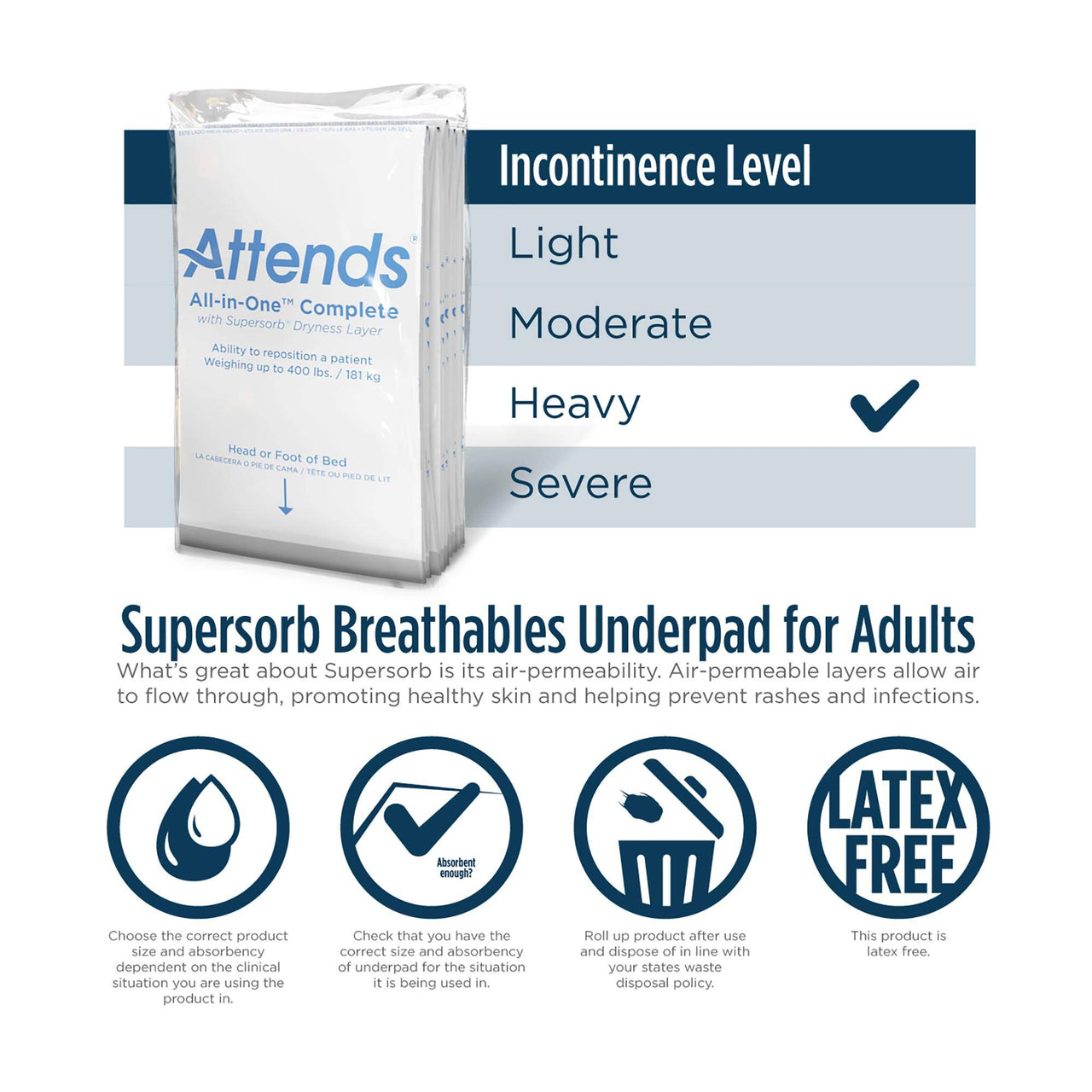 Attends Supersorb Advanced Premium Disposable Underpads for Severe Incontinence, 30"x36" Absorbent Pad, Heavy Absorbency, 60ct Case
