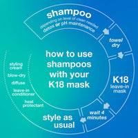 Thumbnail for K18 PEPTIDE PREP™ Color-Safe Detox Clarifying Shampoo, Non-Stripping, pH-Optimized Cleanse, Removes Product Buildup, Dirt, Oils & Metals, 8.5 Fl Oz