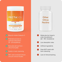 Thumbnail for EcoNugenics PectaSol Modified Citrus Pectin – 120 Tangerine Chewable Tablets – Total-Body Health Supplement to Support Heart, Immune System, Inflammation Response + Maintain Healthy Galectin-3 Levels