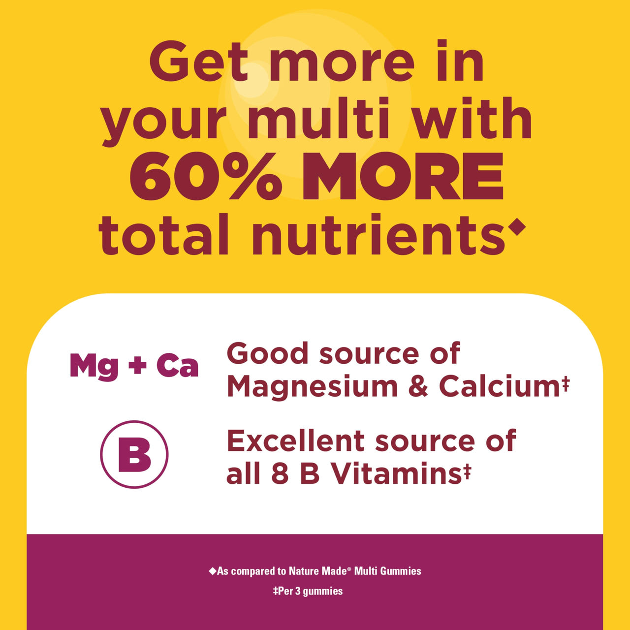 Nature Made Advanced Womens Gummy Multivitamins with Magnesium Citrate, Calcium, B Vitamins, Multivitamin Gummies for Women, 90 Multi Vitamin Gummies, 30 Day Supply