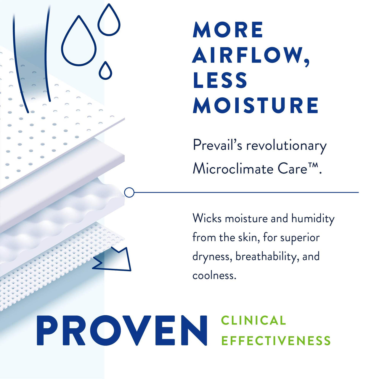 Prevail Proven | Large Per-Fit Incontinence Briefs with Tabs | Unisex | Maximum Plus Absorbency | 72 Count