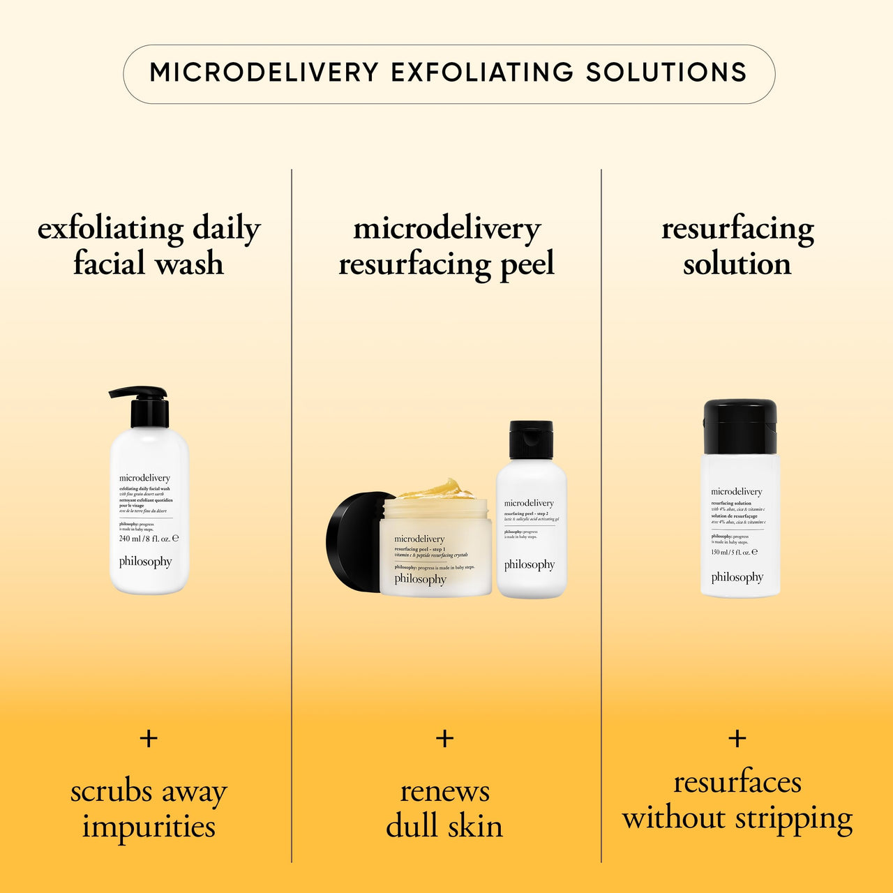 philosophy microdelivery vitamin c resurfacing peel kit - with lactic acid & sunflower seed oil - two-step treatment to smooth rough texture, even skin tone and minimize the appearance of fine lines