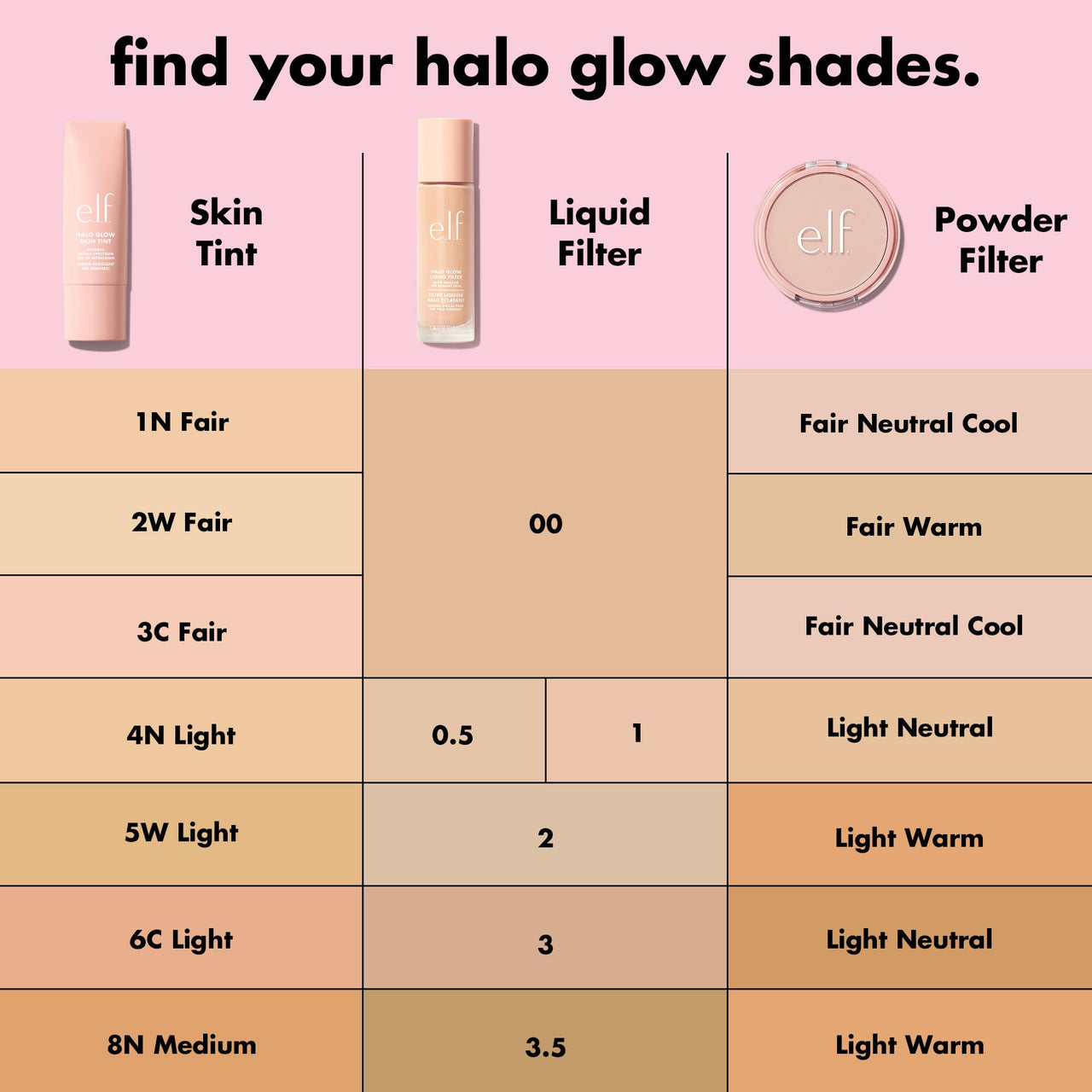 e.l.f. Halo Glow Skin Tint SPF 50, Tinted Moisturizer For Light, Buildable Coverage, Creates A Natural Glow, Vegan & Cruelty-Free, 5 Light Warm