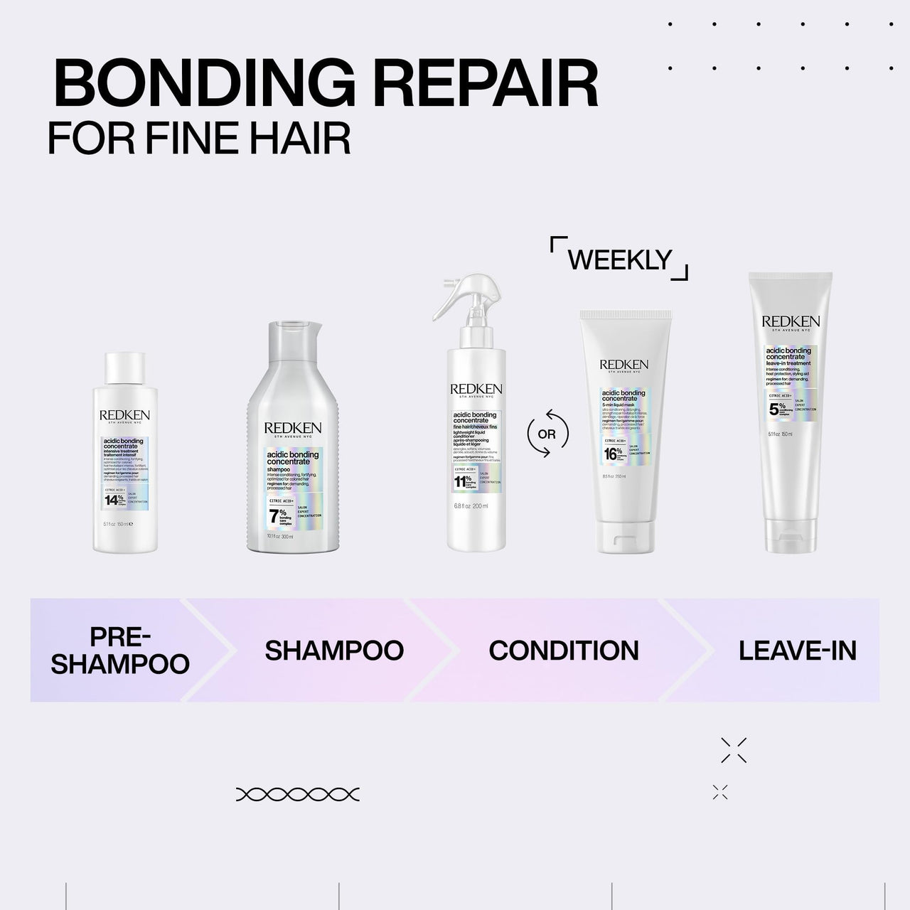 Redken Acidic Bonding Concentrate for Fine Hair Citric Acid 11% 6.8 fl oz