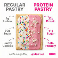 Thumbnail for Legendary Foods 22g Protein Pastry 0g Added Sugar, Low Carb, Gluten Conscious, Keto Snack, Ideal for Glucose Management, Includes Whey Protein Isolate, 8 Pack Cherry Crumble