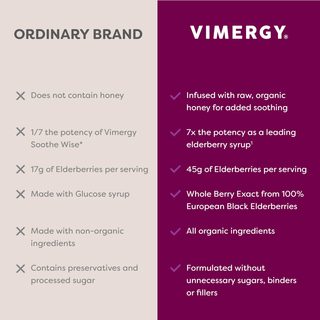 Vimergy Soothe Wise* – USDA Certified Organic – Immune Support with Elderberry & Honey – 24 5mL (1 TSP) Servings (940 mg Extract Per Serving) – Vegan, Paleo-Friendly, Gluten-Free (120 mL)