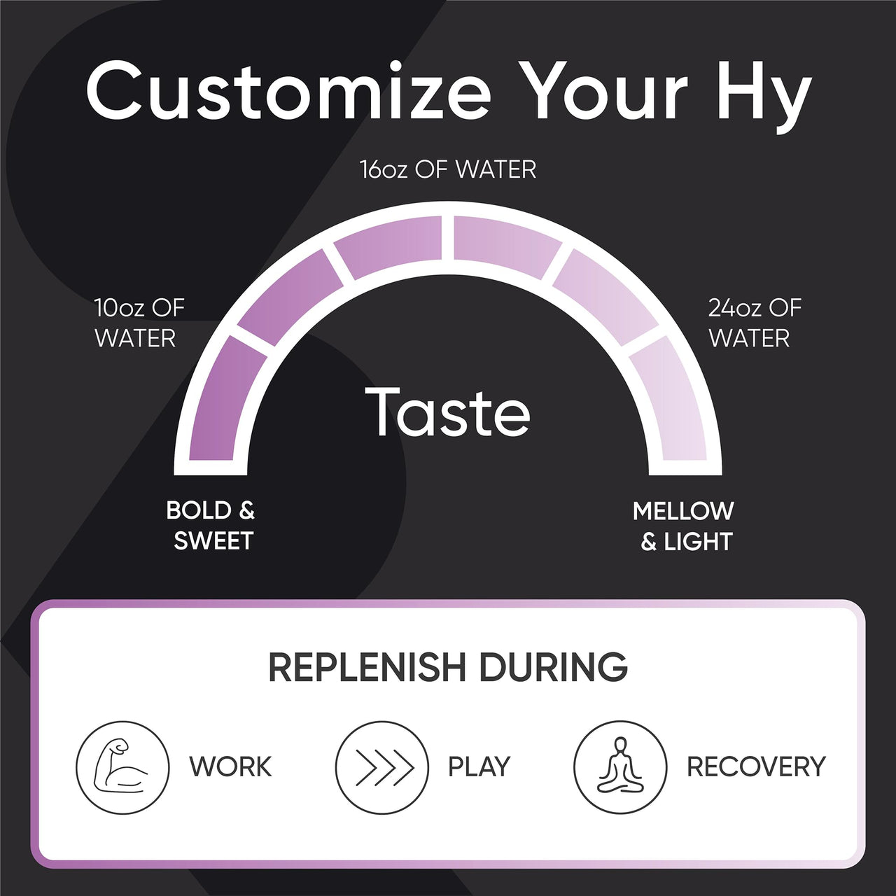 Sports Research Hydrate Electrolytes Powder - Sugar-Free & Naturally Flavored with Vitamins, Minerals, and Coconut Water - Supports Hydration - Passion Fruit & Lemon Lime