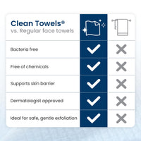 Thumbnail for Clean Skin Club Clean Towels XL®, 100% USDA Biobased Face Towel, Disposable Face Towelette, Eczema Association Accepted, Makeup Remover Dry Wipes, Ultra Soft, 1 Pack, 50 Ct