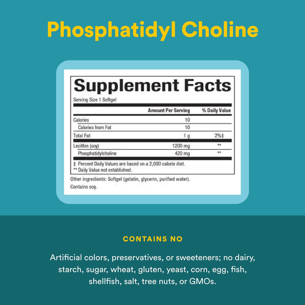 Natural Factors - Phosphatidyl Choline (PC) 420mg, Supports Healthy Liver Function, 90 Soft Gels