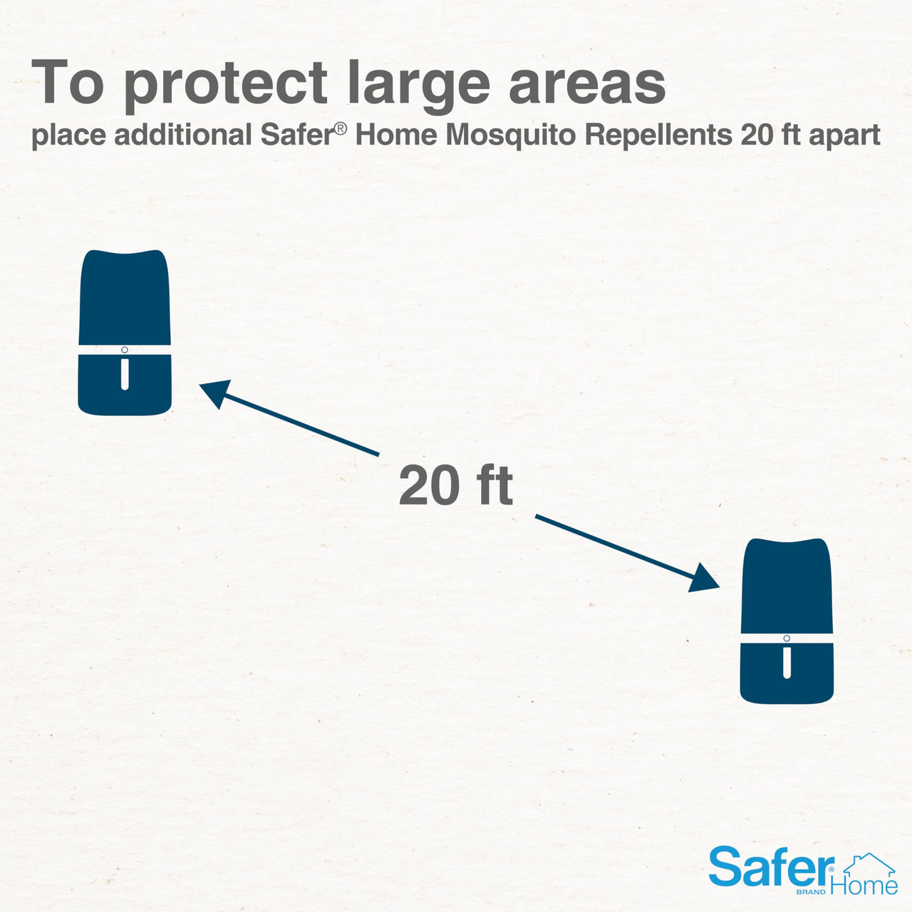 Safer Home Natural Mosquito Repellent Refills - 4 Refills Pads Included - SH1200R4R - 48 Hours Total Insect Protection - Natural Insect Repellent - Includes 4