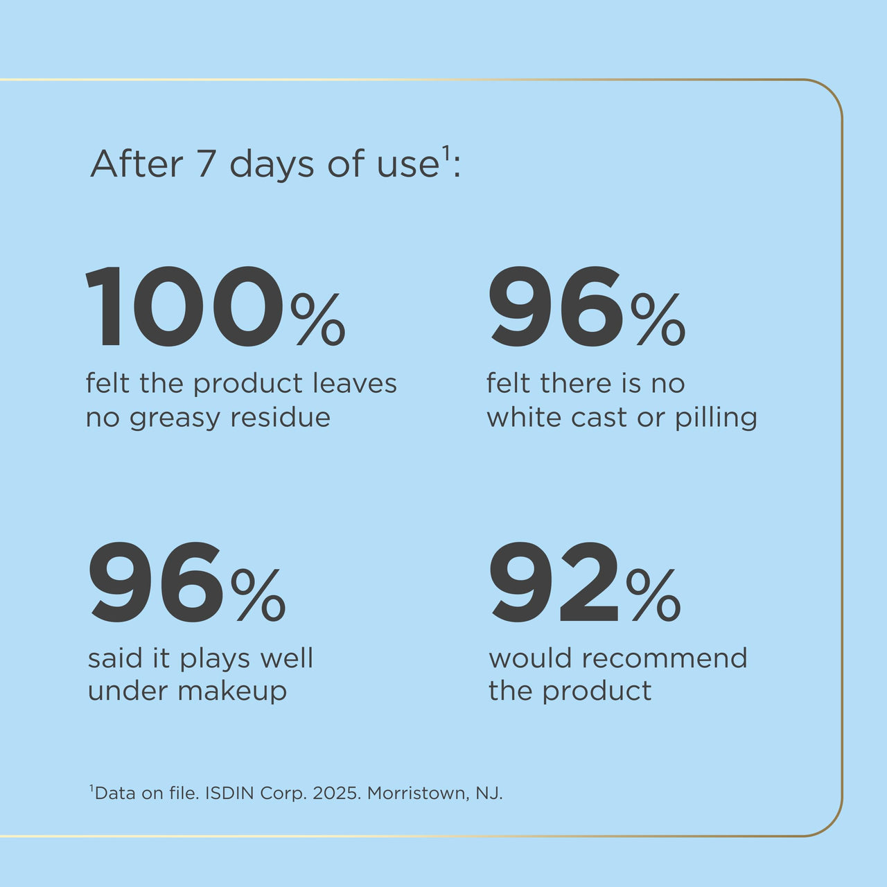 Fusion Water MAGIC, Ultralight Broad Spectrum SPF 40 Sunscreen with Hyaluronic Acid and Vitamin E, 50ml