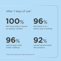 Thumbnail for Fusion Water MAGIC, Ultralight Broad Spectrum SPF 40 Sunscreen with Hyaluronic Acid and Vitamin E, 50ml