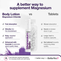 Thumbnail for BetterYou Magnesium Sleep Body Lotion - Relaxing Body Lotion - Magnesium Body Cream with Lavender and Chamomile Blend - Sore Muscle Relief - 6.08 oz
