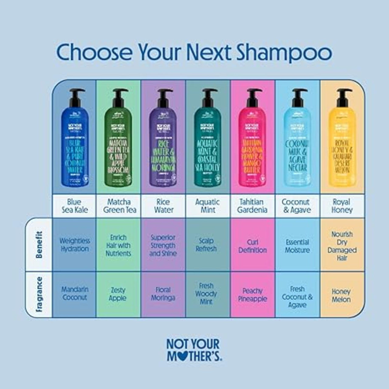 Not Your Mother's Naturals Superior Strength Shampoo & Conditioner Set - 15.2 fl oz - Sulfate-Free Hair Products - Rice Water & Himalayan Moringa