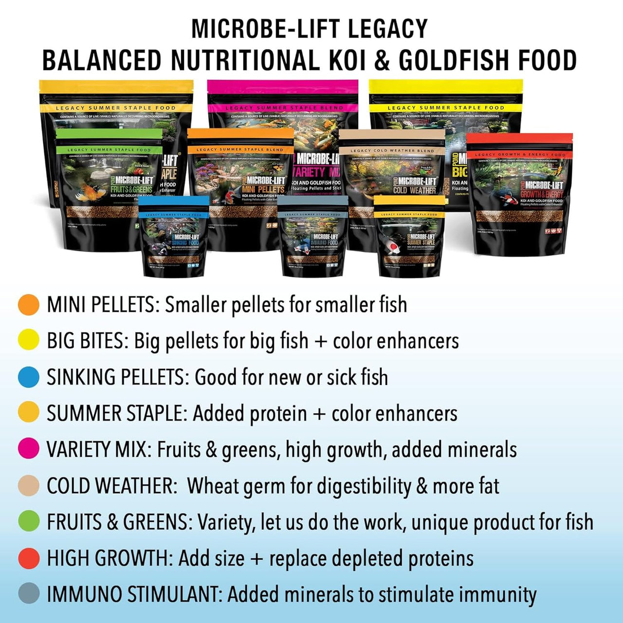 MICROBE-LIFT MLLWGMD Cold Weather Floating Fish Food Pellets with Wheat Germ for Ponds, Water Gardens, and Fountains, for Live Goldfish and Koi, 2.25 Pounds