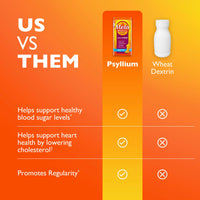 Thumbnail for Metamucil 4-in-1 Psyllium Husk GLP-1 Friendly Fiber Supplement, Real Sugar, 114 tablespoons, Orange Flavored, Daily Fiber Powder for Digestive Health, made with Plant-Based Psyllium Husk Fiber