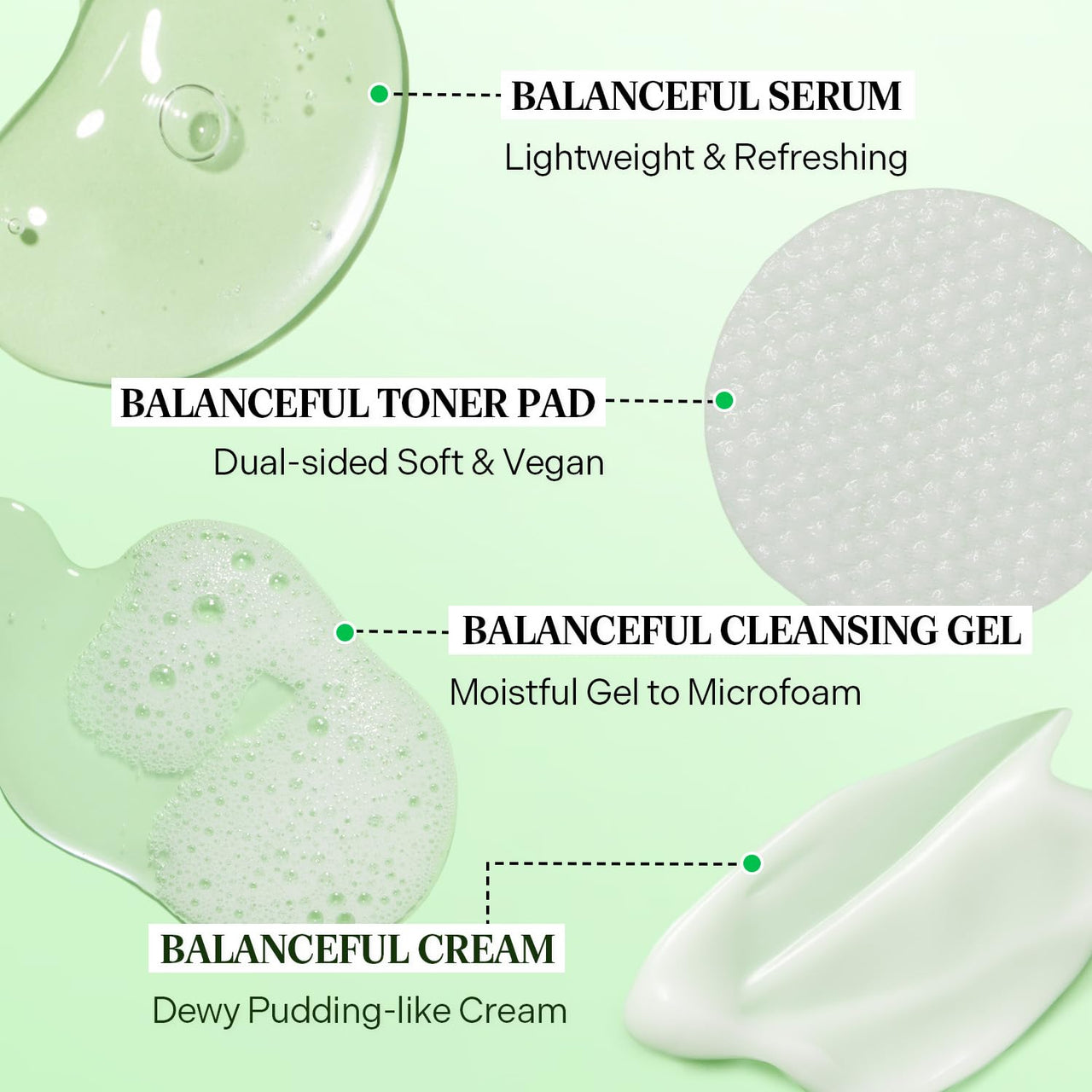 Torriden BALANCEFUL Cica Trial Kit, 5D Cica Infused Daily Skincare Kit - 4 Step Regimen with Cleansing Gel, Toner Pad, Serum, and Cream | Travel Essential | Korean Skin Care Set