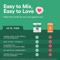 Thumbnail for Physician's CHOICE Easy Mix Fiber for Digestive Health & Regularity - No Grit, Sugar Free, & Tasteless - Daily Prebiotic Soluble Fiber Powder Supplement for Women and Men - Unflavored - 7.1oz