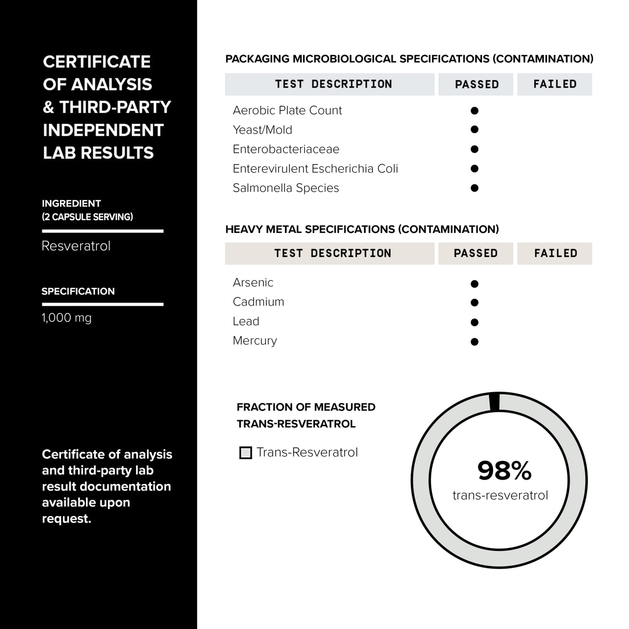 Ultra High Potency Third-Party Tested Trans Resveratrol 1000mg - 98% Pure, Highly Purified and Bioavailable - Resveratrol Polygonum Root Extract - 60 Capsules