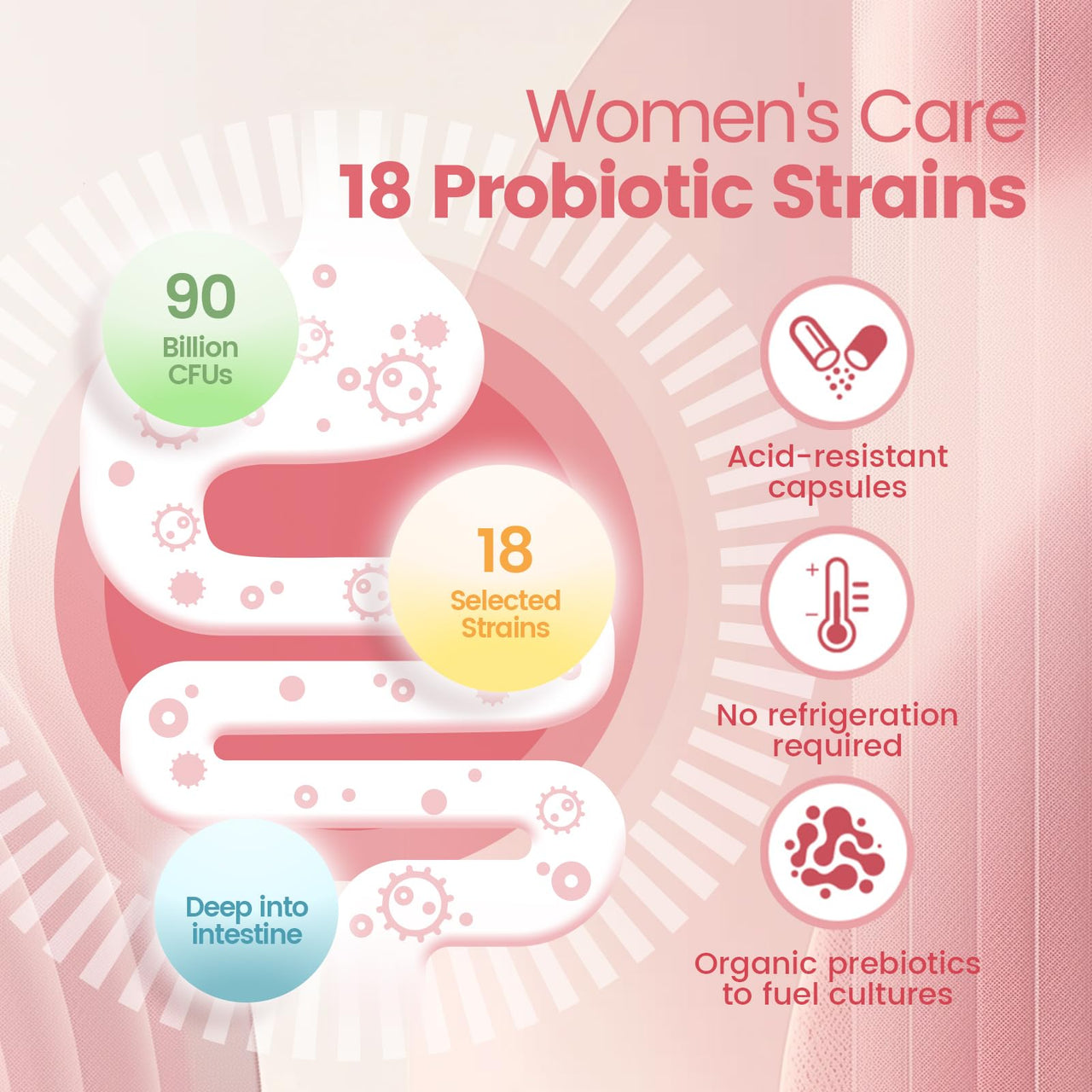 VivoNu Women's Probiotic,Prebiotics & Lactobacillus Probiotic Blend,60 Billion CFUs,18 Strains,Help Women's Health,Boost Immune,Digestive,Gut,Promote Healthy Vaginal Odor & Vaginal Flora