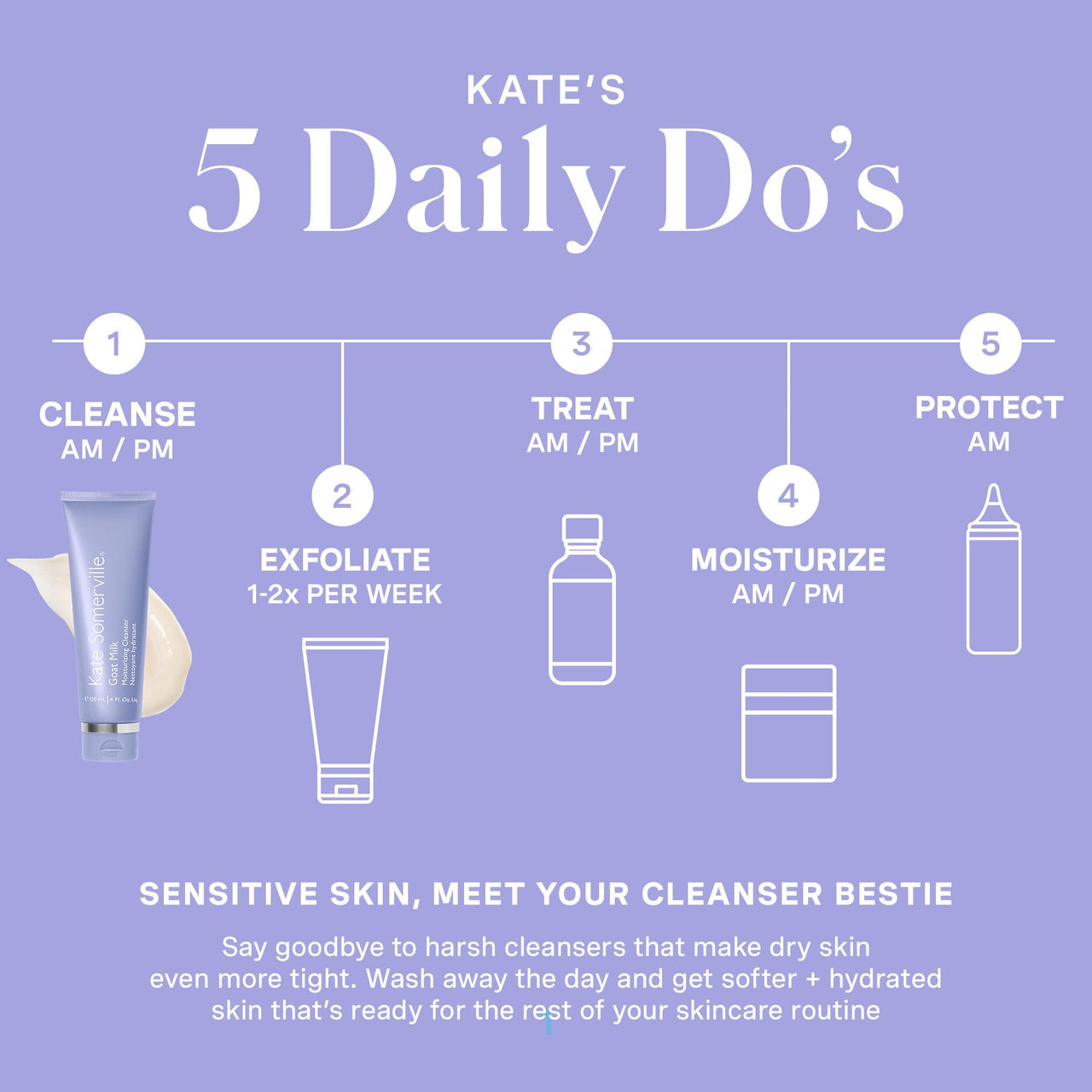 Kate Somerville Goat Milk Moisturizing Cleanser - Gentle Daily Face Wash for Sensitive Skin, Relieves Dry Skin & Tightness, 4 Fl Oz