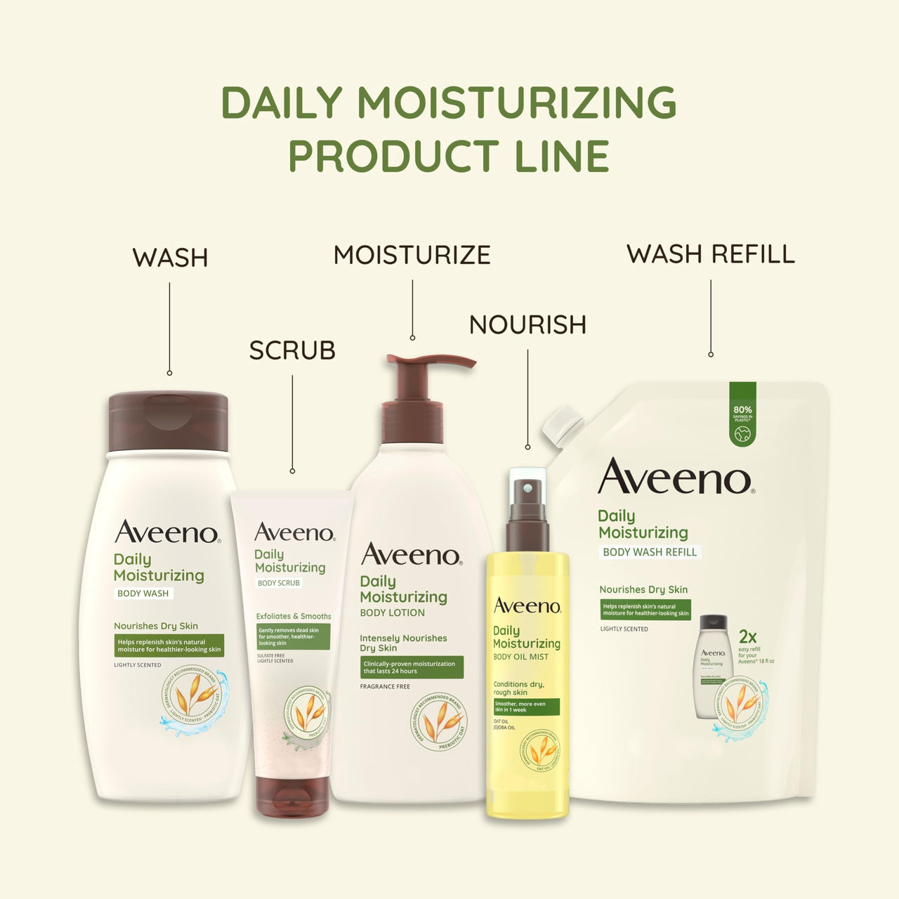 Aveeno Daily Moisturizing Body Wash Cleanser & Shaving Gel for Men & Women, Clean-Rinsing for Softer & Smoother Skin, Gentle & Lightly Scented, 18 fl. Oz, Pack of 2