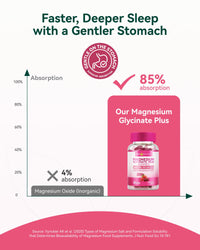Thumbnail for Magnesium Glycinate Plus Gummies 860mg, Sugar-Free, Non-GMO, Gluten-Free, Magnesium Gummies for Adults & Kids, Sleep, Relaxation & Focus, Magnesium Supplement for Women, Mixed Berry Flavor, 60 Count