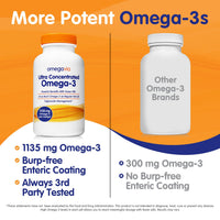 Thumbnail for OmegaVia Ultra Concentrated Omega 3 Fish Oil Burpless, 60 Softgels, Triple Strength Omega 3 Fish Oil Supplements, 1135 mg Pure Omega3, No Fishy Burps, High EPA DHA DPA, IFOS 5-Star