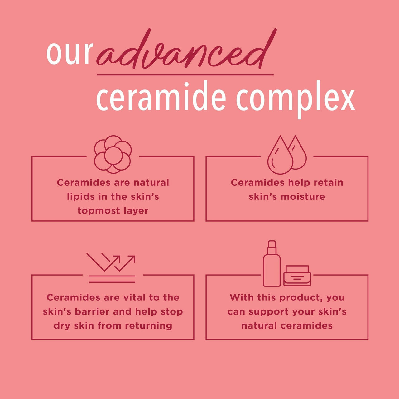 Curel Ultra Healing Intensive Fragrance-Free Lotion For Extra-Dry Skin, Dermatologist Recommended, Ideal for Sensitive Skin, Cruelty Free, Paraben Free, 20 Oz