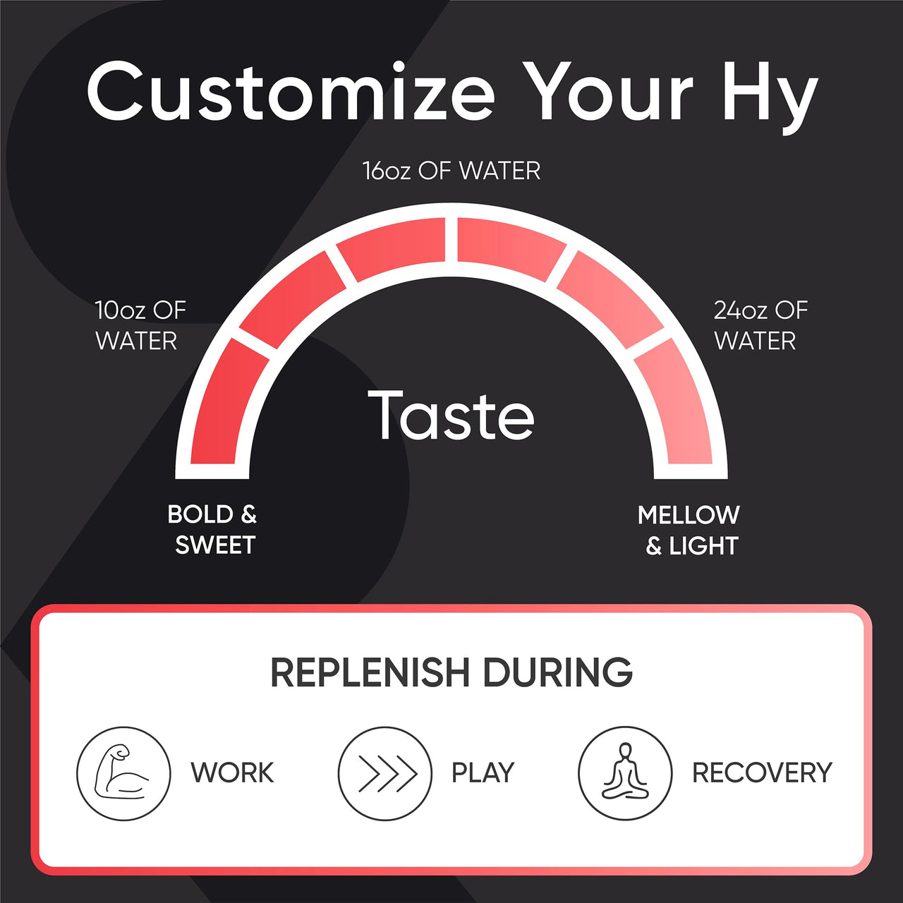 Sports Research Hydrate Electrolytes Powder - Sugar-Free & Naturally Flavored with Vitamins, Minerals, and Coconut Water - Supports Hydration - Cherry Pomegranate & Lemon Lime