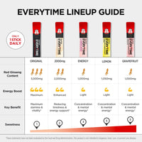 Thumbnail for JUNG KWAN JANG Everytime Korean Red Ginseng Extract 2,000mg - Liquid Stick Supplements with Propolis & Adaptogen - Energy Boost & Immune Support, Natural & Healthy Energy Drinks (10 Sticks)