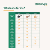 Thumbnail for Baskerville ULTRA Muzzle - Patented Humane Design, Breathable, Dog can Pant and Drink, Adjustable, Padded, Dog Training Muzzle for Large Dogs, Prevents Biting, Wildlife Scavenging (Size 6, Black)