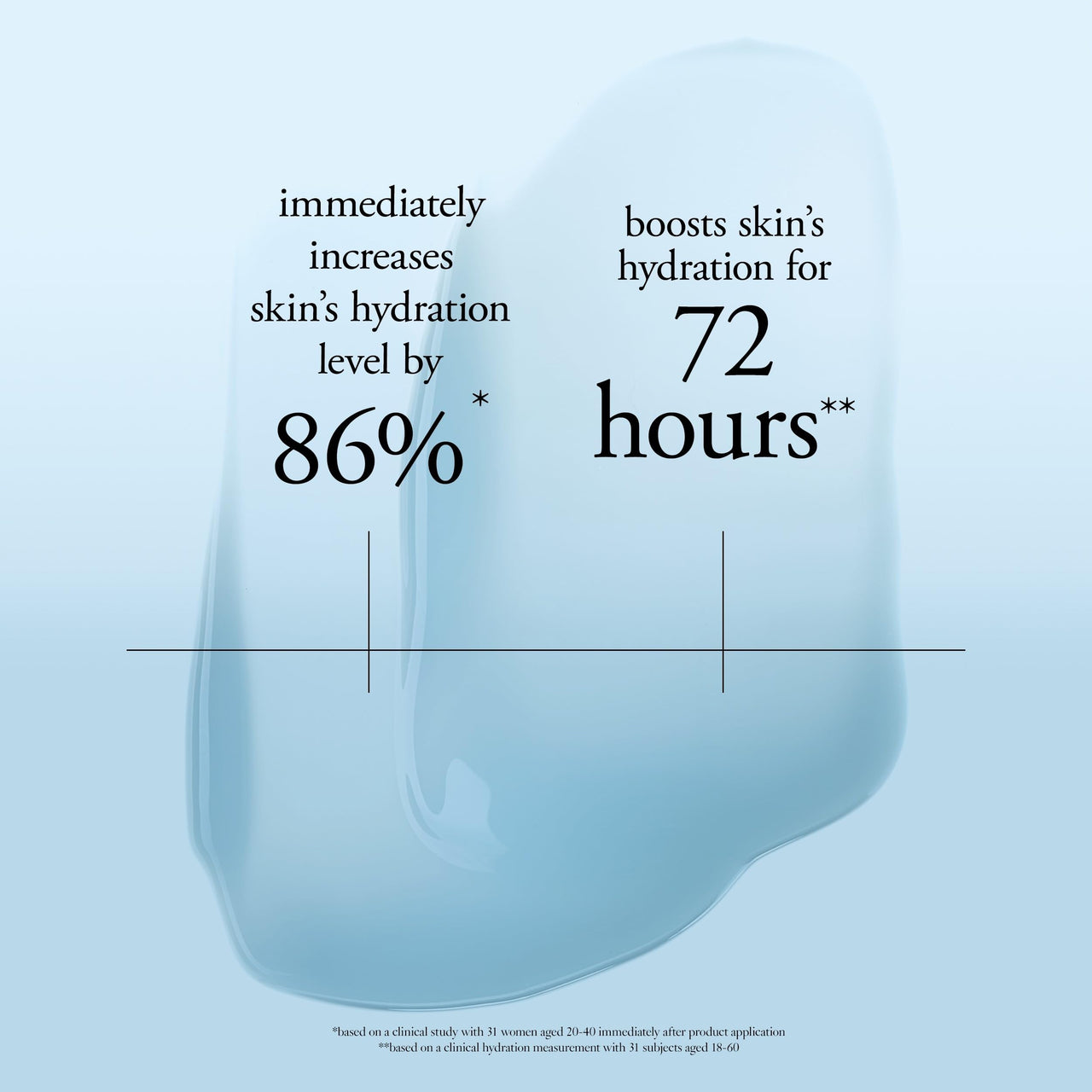 philosophy hope in a jar glow water cream face moisturizer - with hyaluronic acid & pineapple extract provides 72-hour hydration & primes skin for makeup 2 fl oz