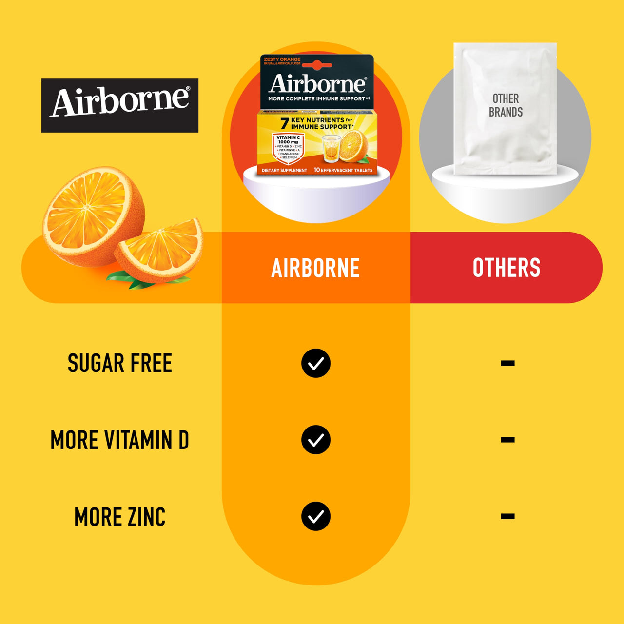 Airborne Immune Support Effervescent Tablets, Zesty Orange Flavor - 10ct with 1000mg Vitamin C + Vitamins A, D, E, Zinc, Selenium, Manganese & Herbal Blend - Sugarâ€‘Free, Glutenâ€‘Free