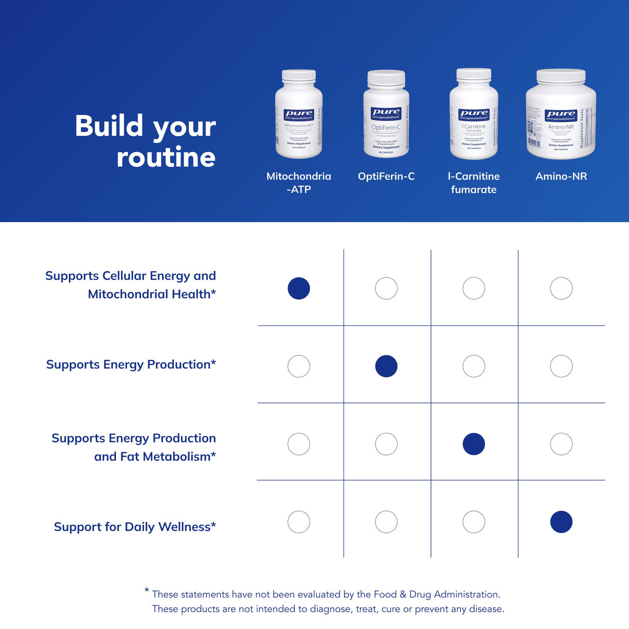 Pure Encapsulations Mitochondria-ATP - Mitochondrial Support - ATP Production Aid* - with Vitamin C, Vitamin E & Thiamin - Antioxidant Support - 120 Capsules