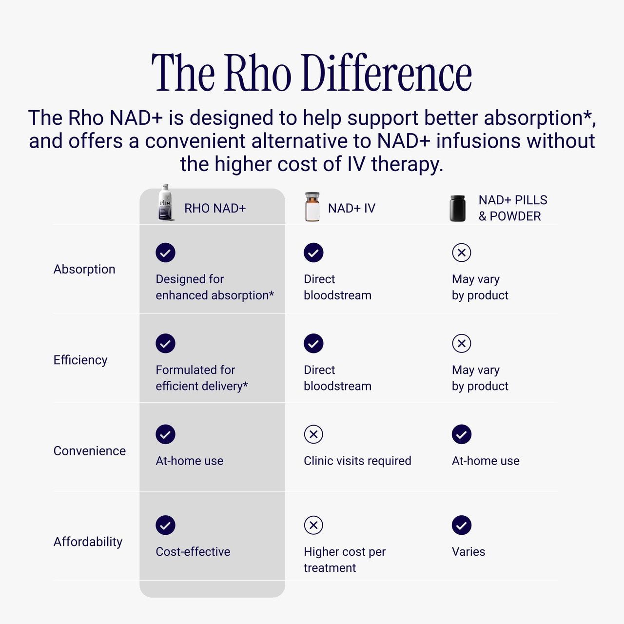 Rho Nutrition Liposomal NAD+ – Liquid Supplement Designed to Help Support Absorption – Active Form of NAD+ Helps Support Normal Cellular Health, Healthy Aging, Energy Metabolism and Overall Vitality
