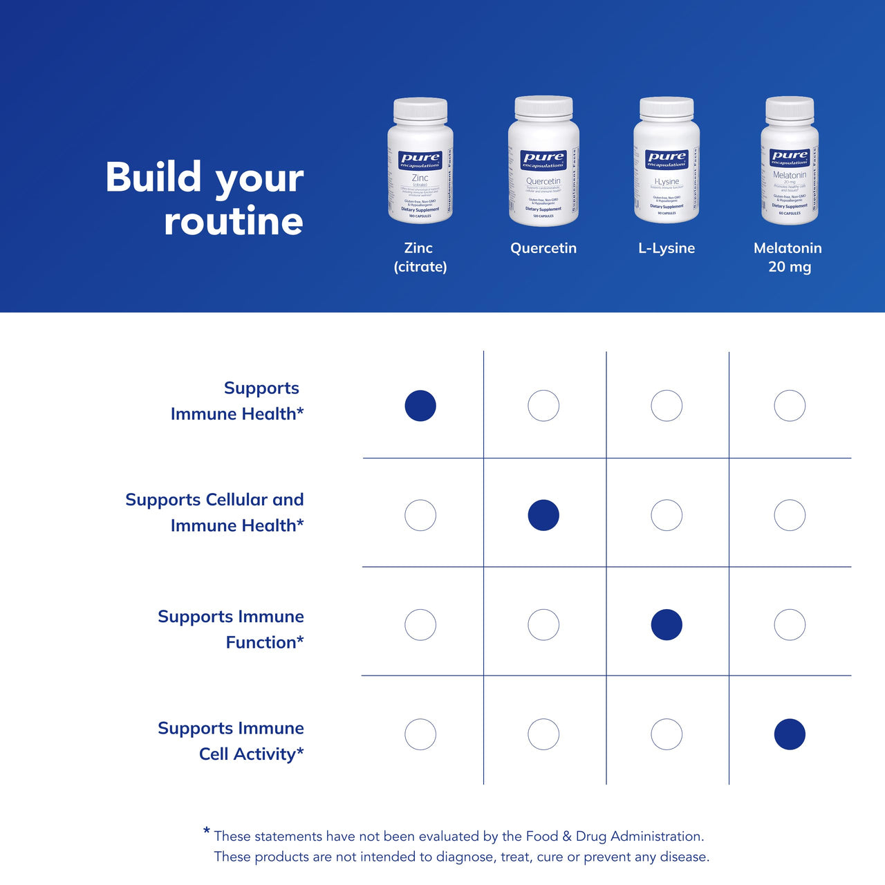 Pure Encapsulations Zinc (Citrate) - for Immune System, Tissue Development & Metabolism* - Mineral Supplement with Enzymes - Highly Absorbable Zinc - Vegan & Non-GMO - 180 Capsules