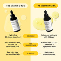 Thumbnail for COSRX Pure Vitamin C 23% Serum with Vitamin E & Hyaluronic Acid, Hydrating Facial Serum for Fine Lines, Uneven Skin Tone & Dull Skin, 0.7oz/20g, Korean Skin Care