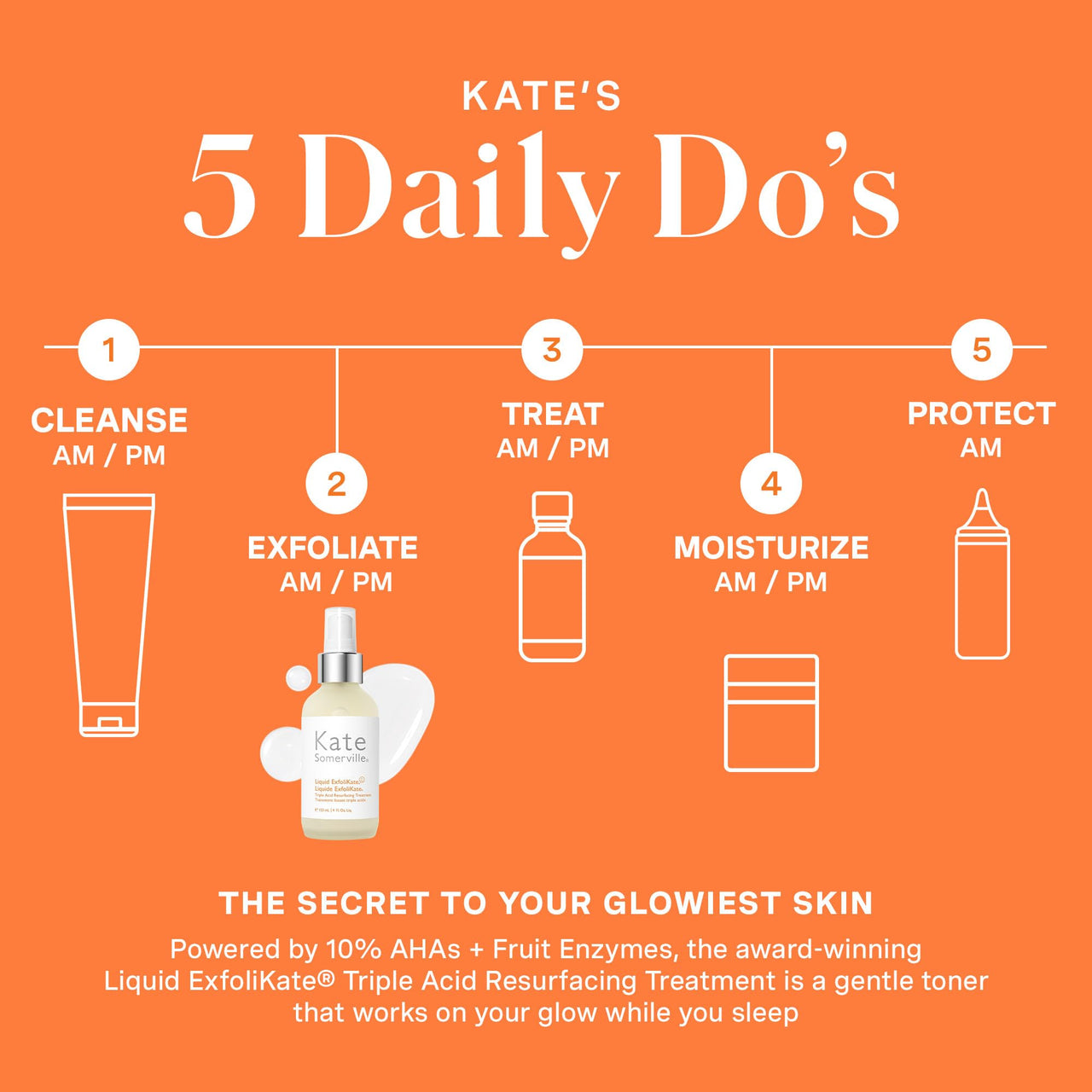 Kate Somerville Liquid ExfoliKate – Triple Acid Resurfacing Treatment, Clinically Formulated AHA Overnight Facial Exfoliator, Smooths Skin and Minimizes Pores, 4 Fl Oz