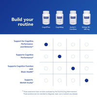 Thumbnail for Pure Encapsulations CogniPhos | Neuronal Support for Cognitive Performance and Behavior* | 120 Capsules