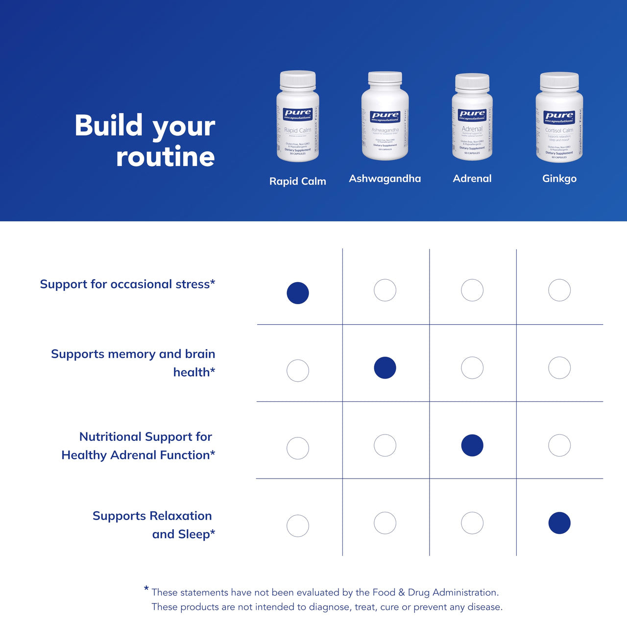 Pure Encapsulations Rapid Calm - Stress & Sleep Support Supplement* - Contains Vitamin B6, Zembrin & Suntheanine L-Theanine - Non-GMO, Gluten-Free & Vegan - 30 Capsules