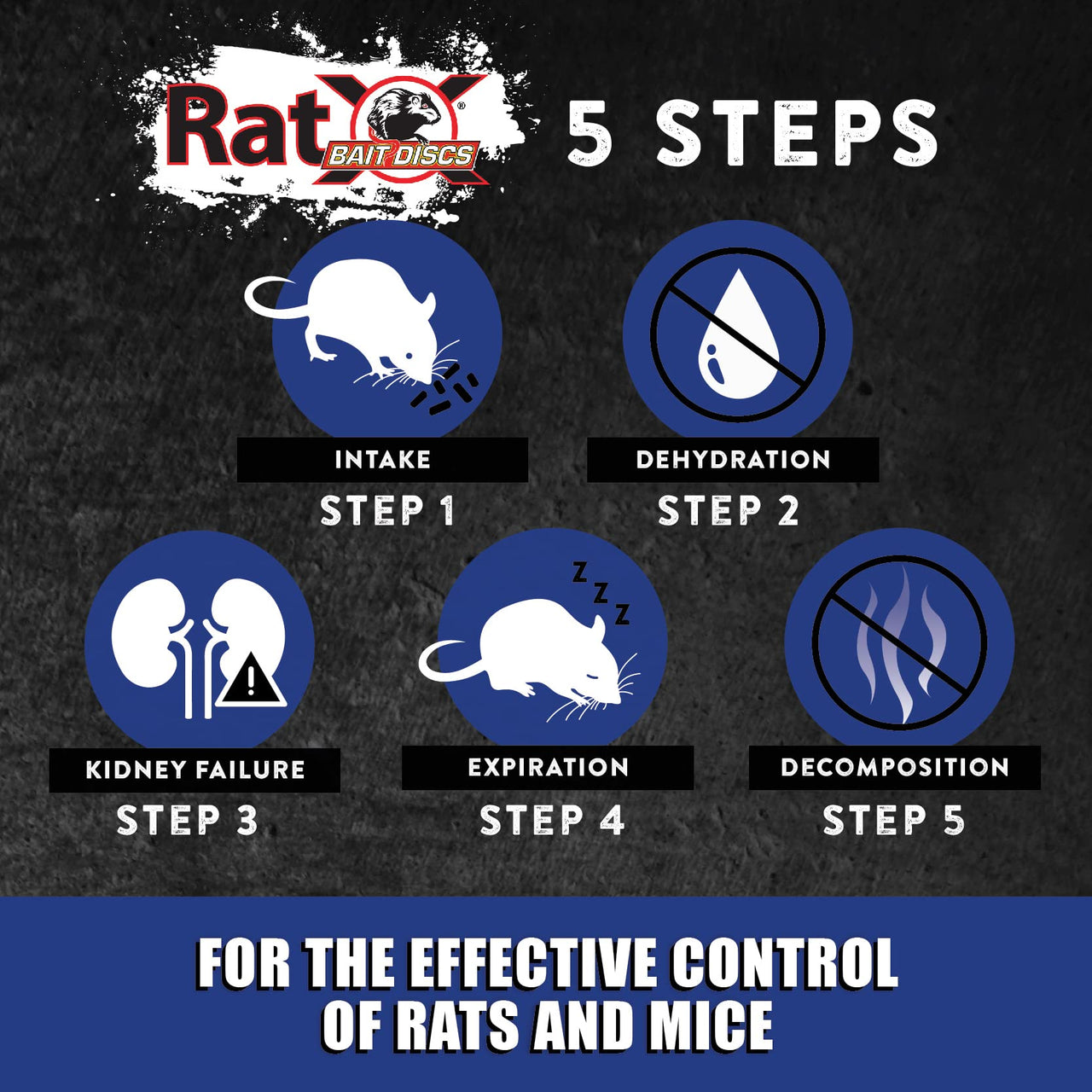 RatX Bait Discs 1 lb. Bag - Contains 45 Discs - for Indoor or Outdoor Use