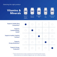 Thumbnail for Pure Encapsulations Vitamin D3 250 mcg (10,000 IU) - Supplement to Support Bone, Joint, Breast, Heart, Colon & Immune Health* - with Premium Vitamin D - 120 Capsules