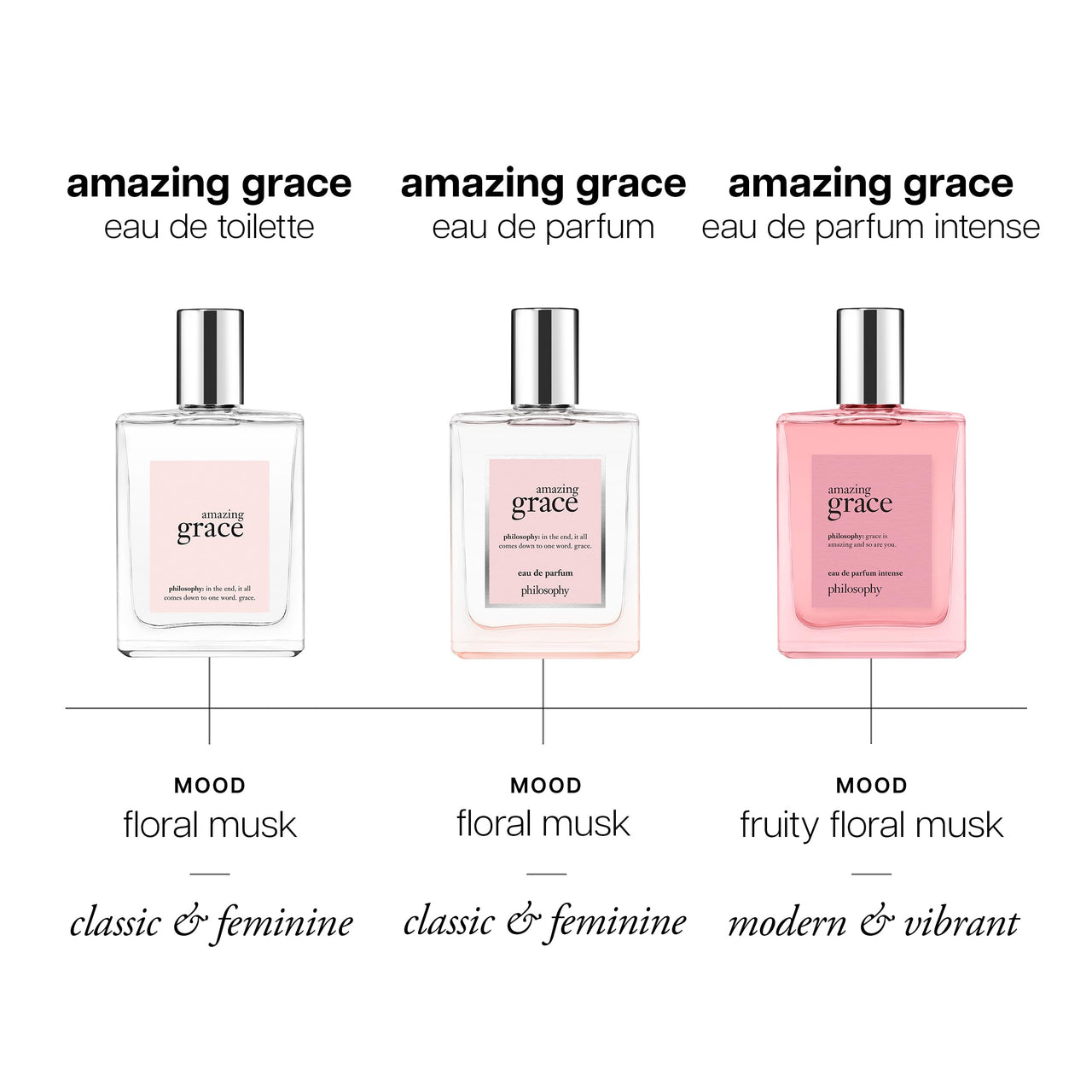 philosophy amazing grace eau de parfum - clean & floral women's perfume - with notes of bergamot, lily of the valley & musk - long lasting fragrance - 2 fl oz